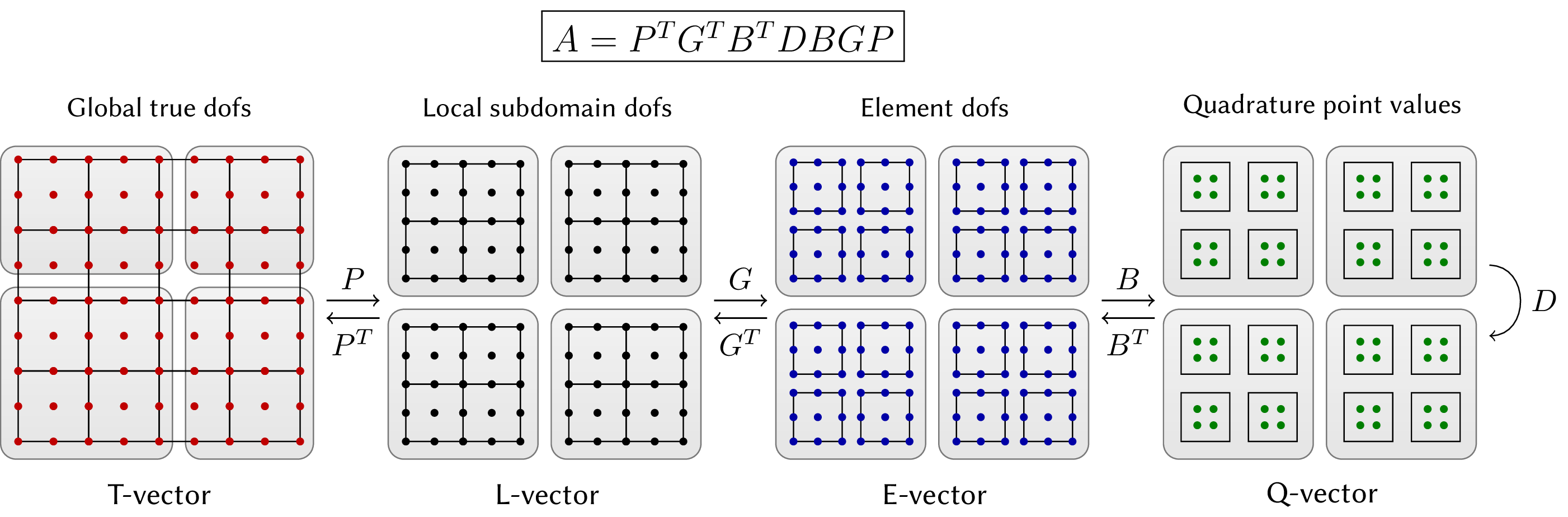 Operator Decomposition